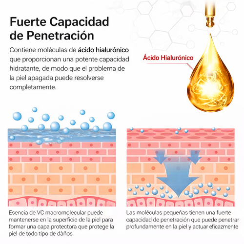 Crema Contorno de Ojos con Retinol Coreano